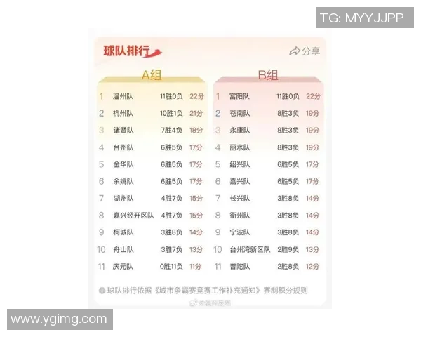 杭州足球队在联合会杯积分榜上以96分稳居第一名