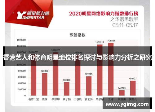 香港艺人和体育明星地位排名探讨与影响力分析之研究