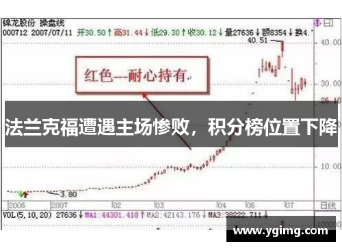 法兰克福遭遇主场惨败，积分榜位置下降
